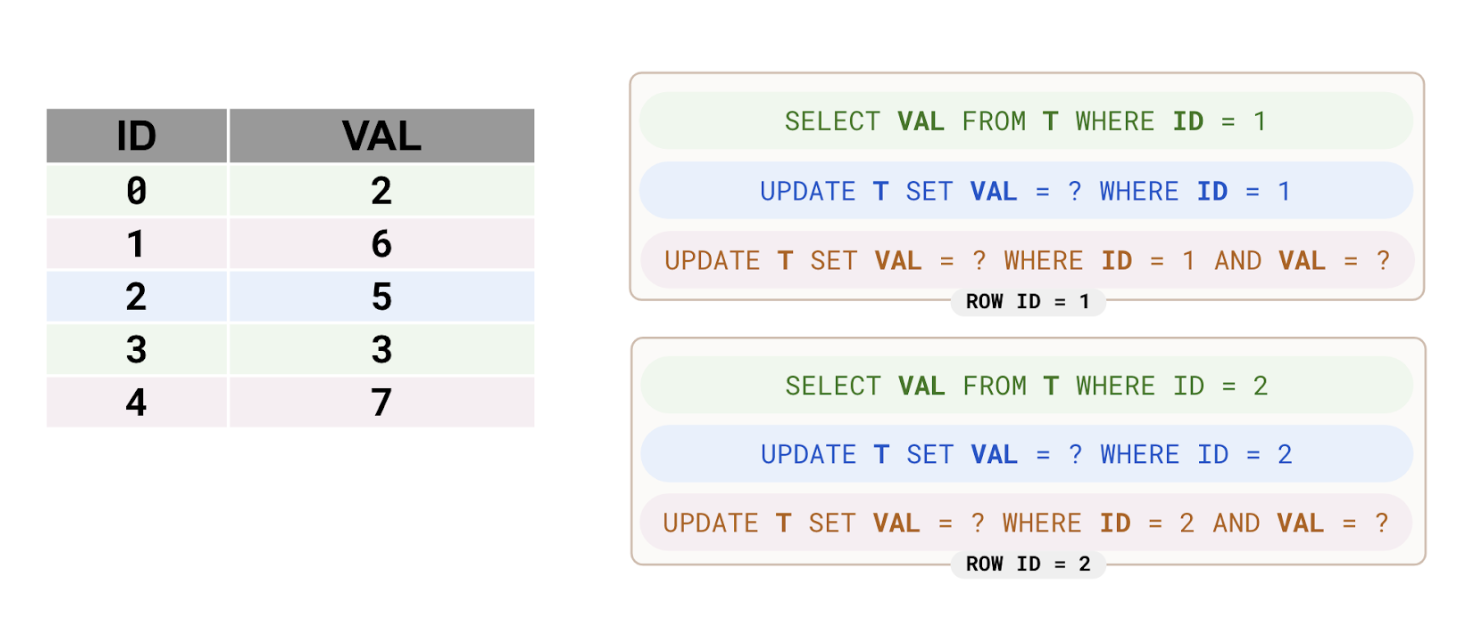 Load Phase Results Load Phase Results