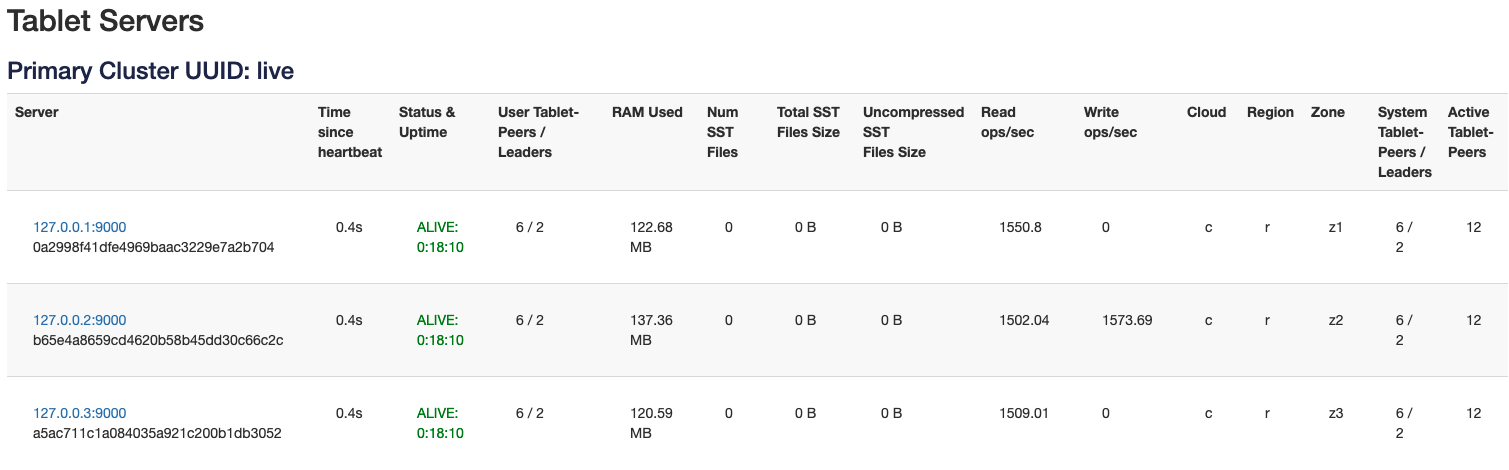 Read replica reads Read replica reads