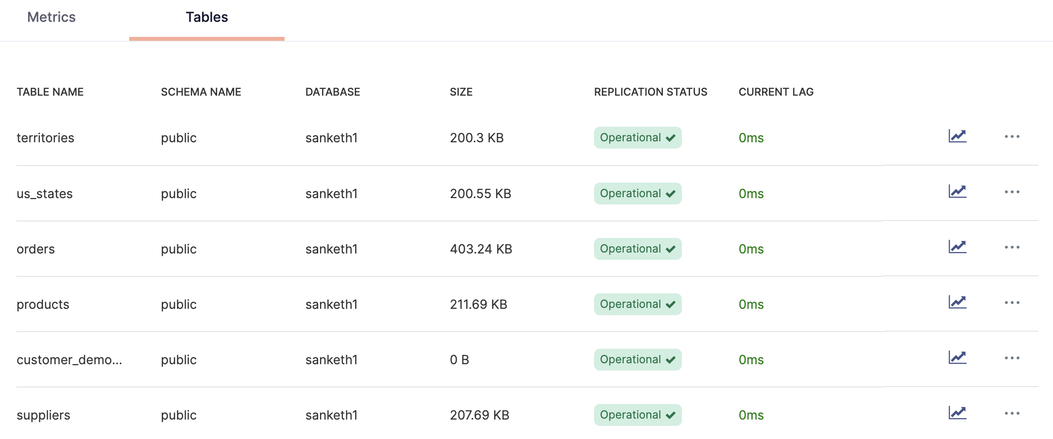 Disaster recovery Disaster recovery